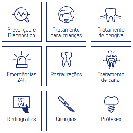Principais Coberturas SulAmérica Odonto